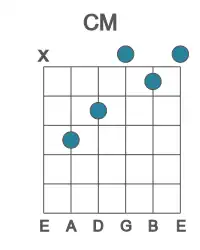 Guitar voicing #0 of the C M chord